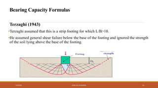 Bearing Capacity Formulas
Terzaghi (1943)
•Terzaghi assumed that this is a strip footing for which L/B>10.
•He assumed general shear failure below the base of the footing and ignored the strength
of the soil lying above the base of the footing.
7/24/2022 ENGR. ZIA UR RAHMAN 13
 