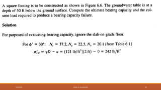 7/24/2022 ENGR. ZIA UR RAHMAN 21
 