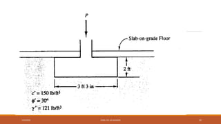 7/24/2022 ENGR. ZIA UR RAHMAN 22
 