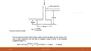 7/24/2022 ENGR. ZIA UR RAHMAN 25
 