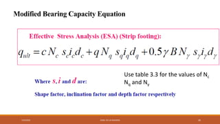 Modified Bearing Capacity Equation
7/24/2022 ENGR. ZIA UR RAHMAN 26
Use table 3.3 for the values of Nc
Nq and Ny
 
