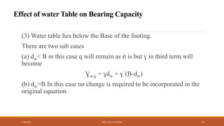 Effect of water Table on Bearing Capacity
7/24/2022 ENGR. ZIA UR RAHMAN 31
(3) Water table lies below the Base of the footing.
There are two sub cases
(a) dw< B in this case q will remain as it is but ɣ in third term will
become
Ɣavg = ɣdw + ɣ´(B-dw)
(b) dw>B In this case no change is required to be incorporated in the
original equation.
 