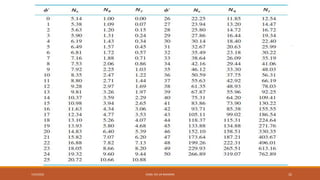 7/24/2022 ENGR. ZIA UR RAHMAN 32
 