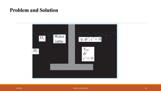 7/24/2022 ENGR. ZIA UR RAHMAN 34
Problem and Solution
 