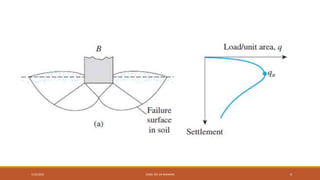 7/24/2022 ENGR. ZIA UR RAHMAN 4
 