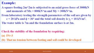 7/24/2022 ENGR. ZIA UR RAHMAN 40
 