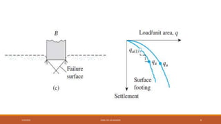 7/24/2022 ENGR. ZIA UR RAHMAN 8
 