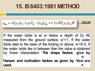 15. IS6403:1981METHOD
67
…..EQ.55
If the water table is at or below a depth of Df +B,
measured from the ground surface, w’=1. If the water
table rises to the base of the footing or above, w’=0.5. If
the water table lies in between then the value is obtained
by linear interpolation. The shape factors give
n
by
Hansen and inclination
used.
factors as given by Vesi
c
are
 