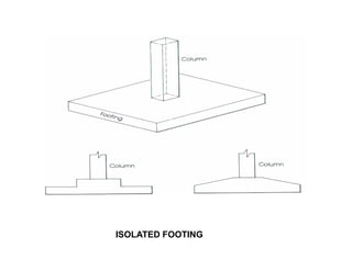 ISOLATED FOOTING

 