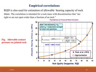 Empirical correlations
RQD is also used for estimation of allowable bearing capacity of rock
mass. The correlation is intended for a rock mass with discontinuities that “are
tight or are not open wider than a fraction of an inch.”
Fig. Allowable contact
pressure on jointed rock
3/3/2021 13
 
