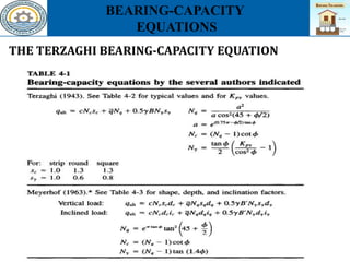 Bearing Capacity Of Foundation (Dr Naveed Ahmad )[Autosaved]-1.pptx