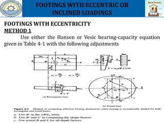 Bearing Capacity Of Foundation (Dr Naveed Ahmad )[Autosaved]-1.pptx