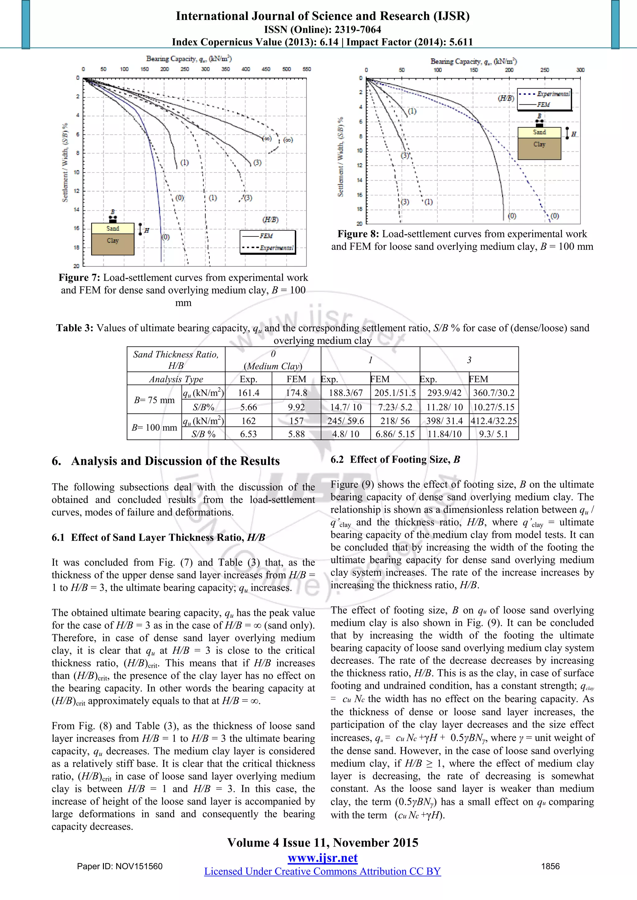Bearing capacity of sand overlying clay strip footing - paxis 3 d | PDF
