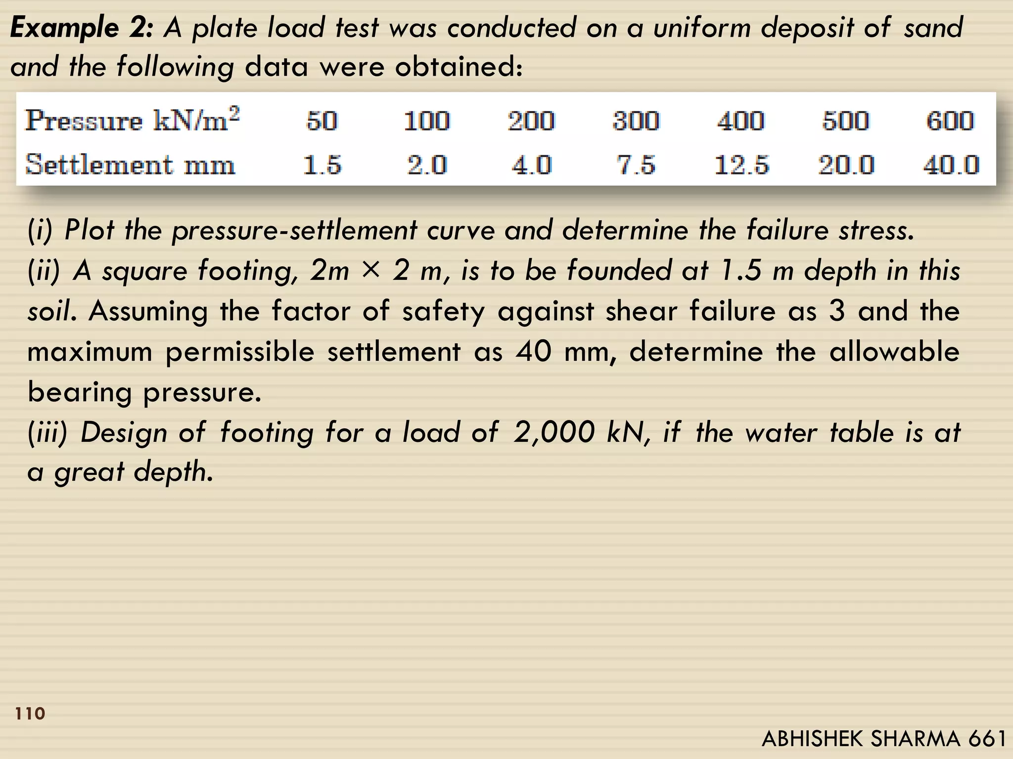 Example 2: A plate load test was conducted on a uniform deposit of sand
and the following data were obtained:
(i) Plot the pressure-settlement curve and determine the failure stress.
(ii) A square footing, 2m × 2 m, is to be founded at 1.5 m depth in this
soil. Assuming the factor of safety against shear failure as 3 and the
maximum permissible settlement as 40 mm, determine the allowable
bearing pressure.
(iii) Design of footing for a load of 2,000 kN, if the water table is at
a great depth.
110
ABHISHEK SHARMA 661
 