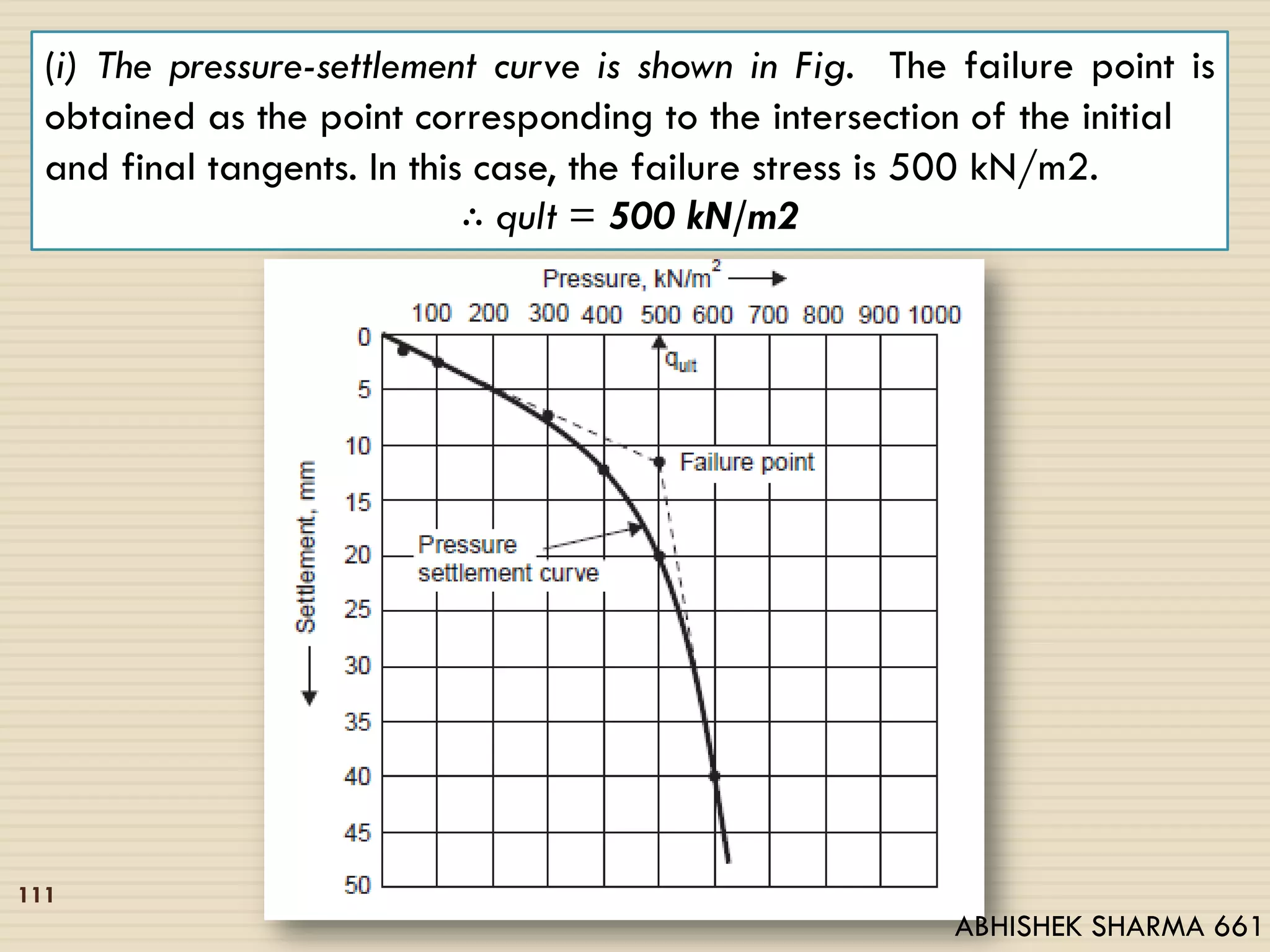 (i) The pressure-settlement curve is shown in Fig. The failure point is
obtained as the point corresponding to the intersection of the initial
and final tangents. In this case, the failure stress is 500 kN/m2.
∴ qult = 500 kN/m2
111
ABHISHEK SHARMA 661
 