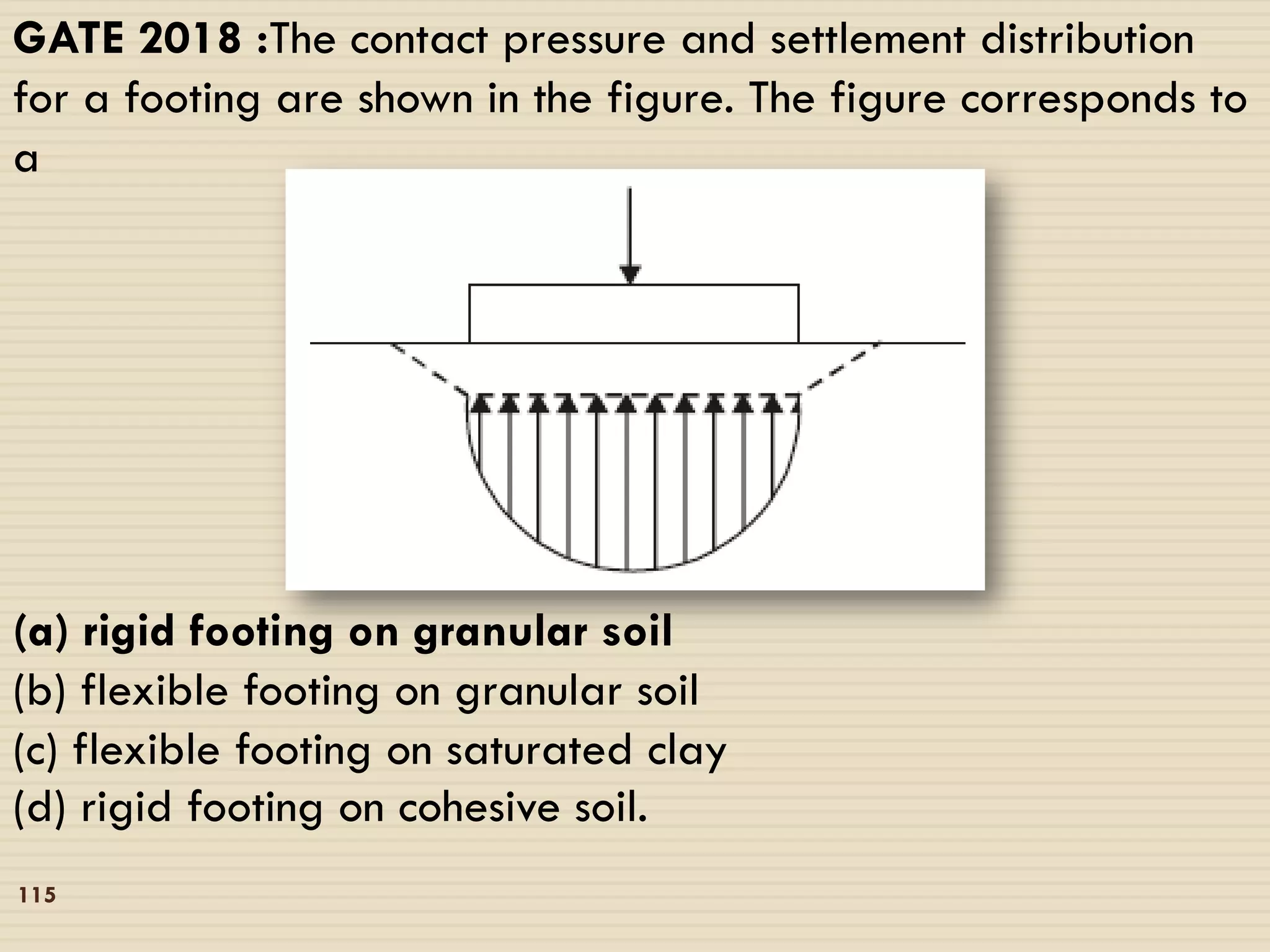 115
GATE 2018 :The contact pressure and settlement distribution
for a footing are shown in the figure. The figure corresponds to
a
(a) rigid footing on granular soil
(b) flexible footing on granular soil
(c) flexible footing on saturated clay
(d) rigid footing on cohesive soil.
 