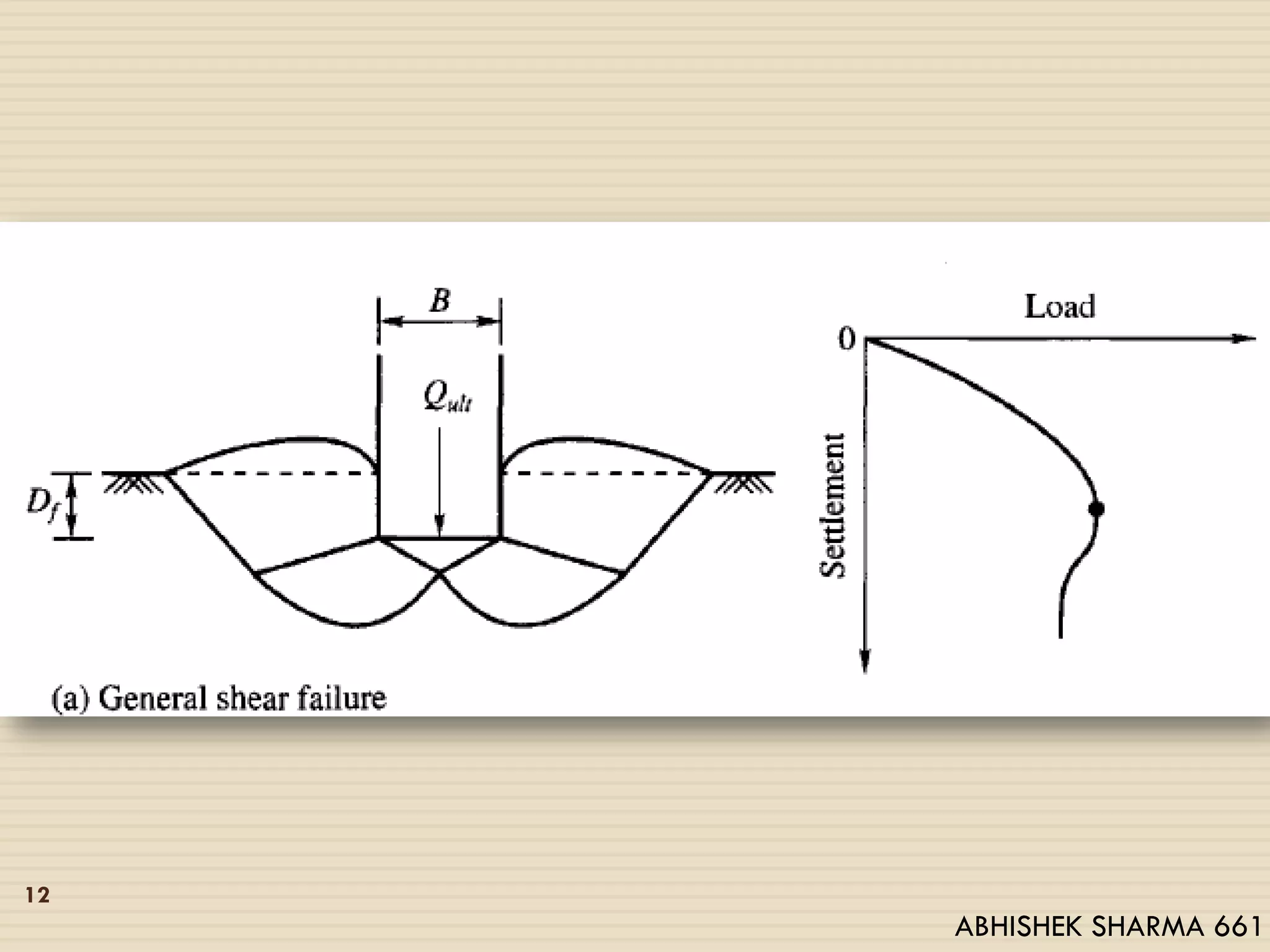 12
ABHISHEK SHARMA 661
 