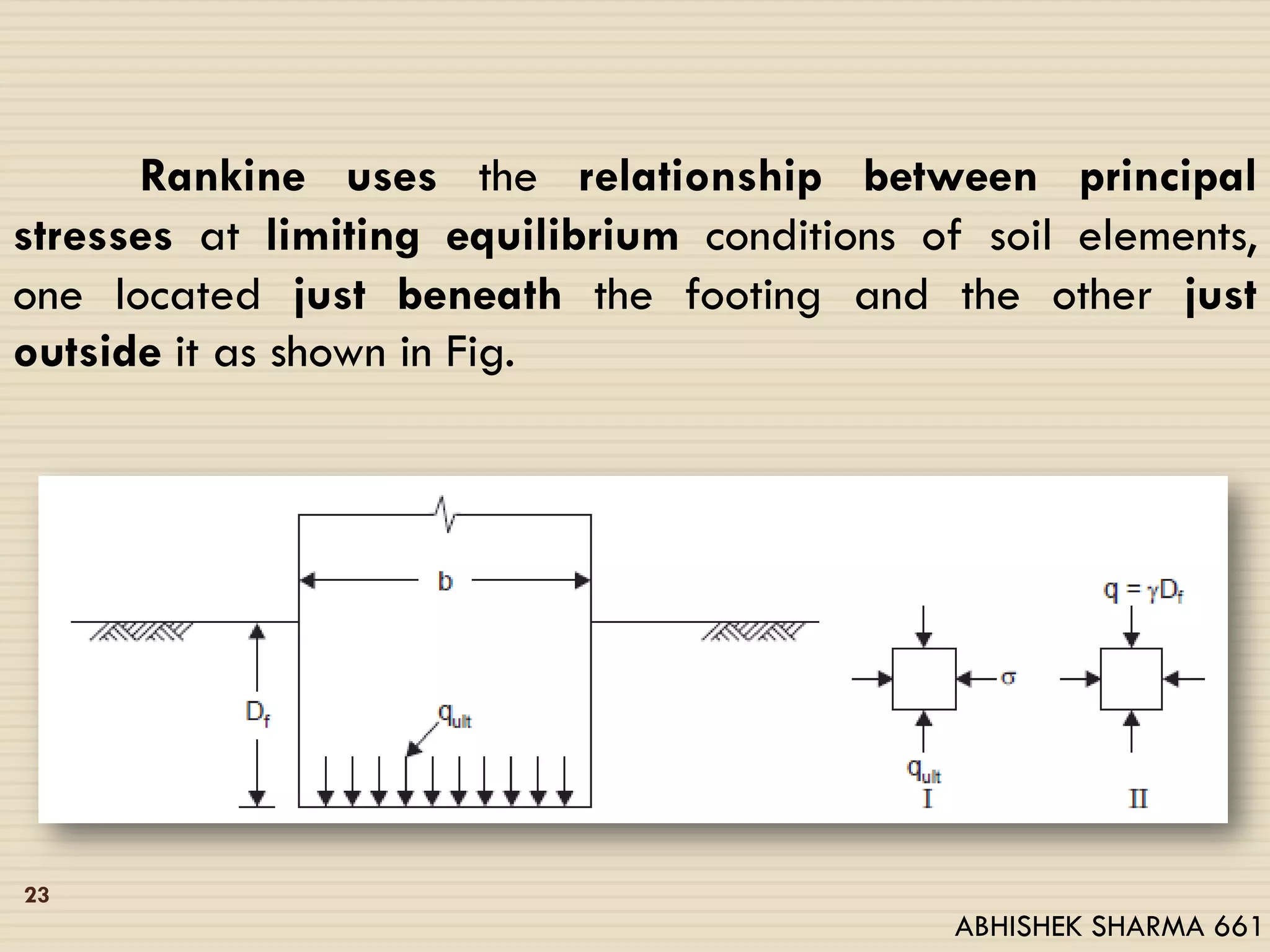 23
Rankine uses the relationship between principal
stresses at limiting equilibrium conditions of soil elements,
one located just beneath the footing and the other just
outside it as shown in Fig.
ABHISHEK SHARMA 661
 