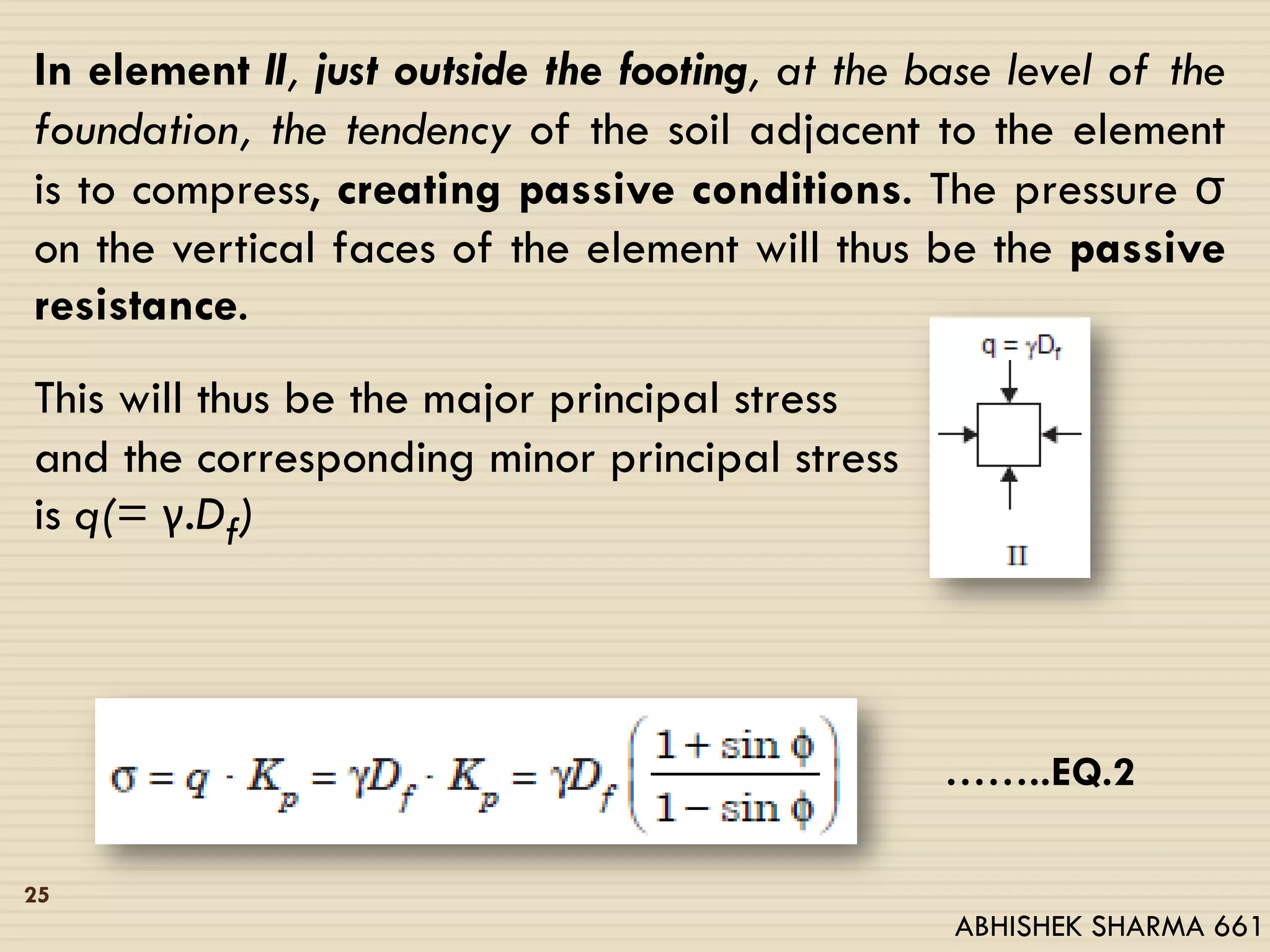 In element II, just outside the footing, at the base level of the
foundation, the tendency of the soil adjacent to the element
is to compress, creating passive conditions. The pressure σ
on the vertical faces of the element will thus be the passive
resistance.
This will thus be the major principal stress
and the corresponding minor principal stress
is q(= γ.Df)
……..EQ.2
25
ABHISHEK SHARMA 661
 