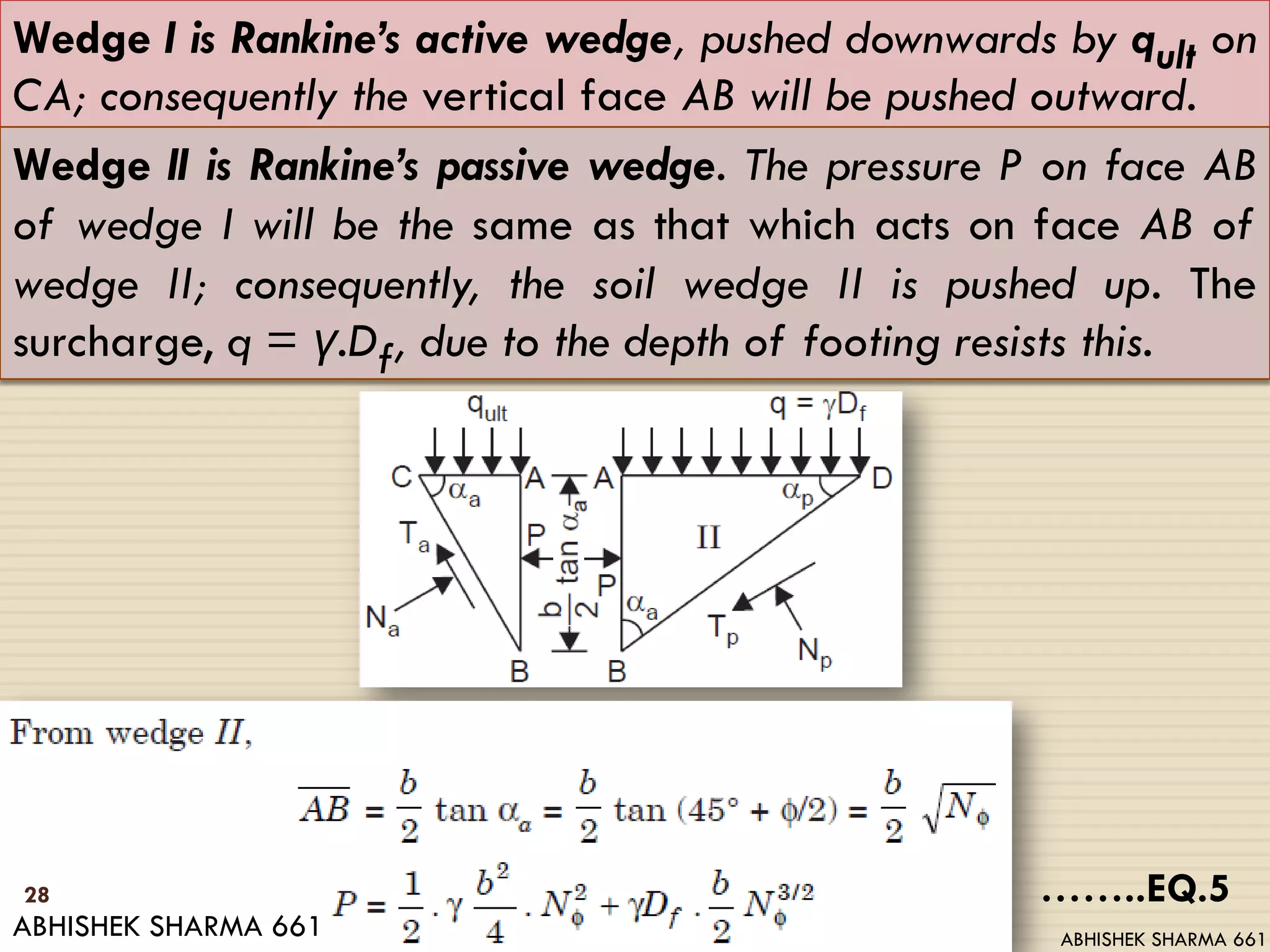 Wedge I is Rankine’s active wedge, pushed downwards by qult on
CA; consequently the vertical face AB will be pushed outward.
Wedge II is Rankine’s passive wedge. The pressure P on face AB
of wedge I will be the same as that which acts on face AB of
wedge II; consequently, the soil wedge II is pushed up. The
surcharge, q = γ.Df, due to the depth of footing resists this.
……..EQ.528
ABHISHEK SHARMA 661 ABHISHEK SHARMA 661
 