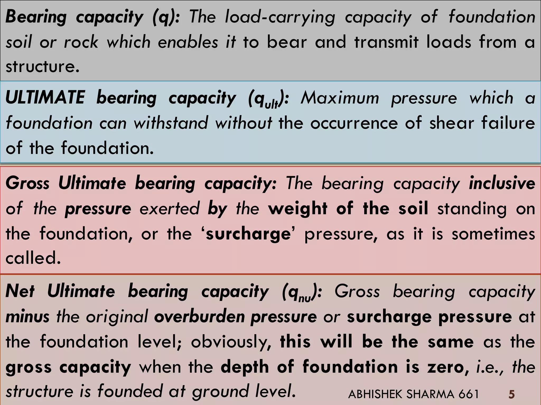 Bearing capacity (q): The load-carrying capacity of foundation
soil or rock which enables it to bear and transmit loads from a
structure.
ULTIMATE bearing capacity (qult): Maximum pressure which a
foundation can withstand without the occurrence of shear failure
of the foundation.
Gross Ultimate bearing capacity: The bearing capacity inclusive
of the pressure exerted by the weight of the soil standing on
the foundation, or the ‘surcharge’ pressure, as it is sometimes
called.
Net Ultimate bearing capacity (qnu): Gross bearing capacity
minus the original overburden pressure or surcharge pressure at
the foundation level; obviously, this will be the same as the
gross capacity when the depth of foundation is zero, i.e., the
structure is founded at ground level. 5ABHISHEK SHARMA 661
 
