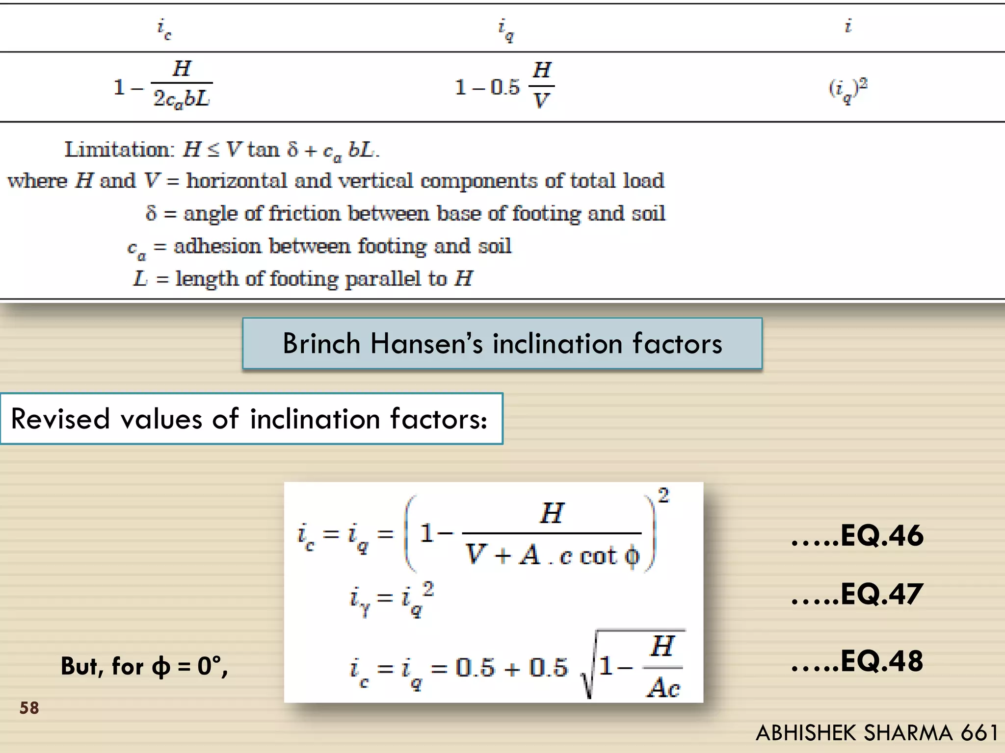 58
Brinch Hansen’s inclination factors
Revised values of inclination factors:
…..EQ.46
…..EQ.47
…..EQ.48But, for φ = 0°,
ABHISHEK SHARMA 661
 