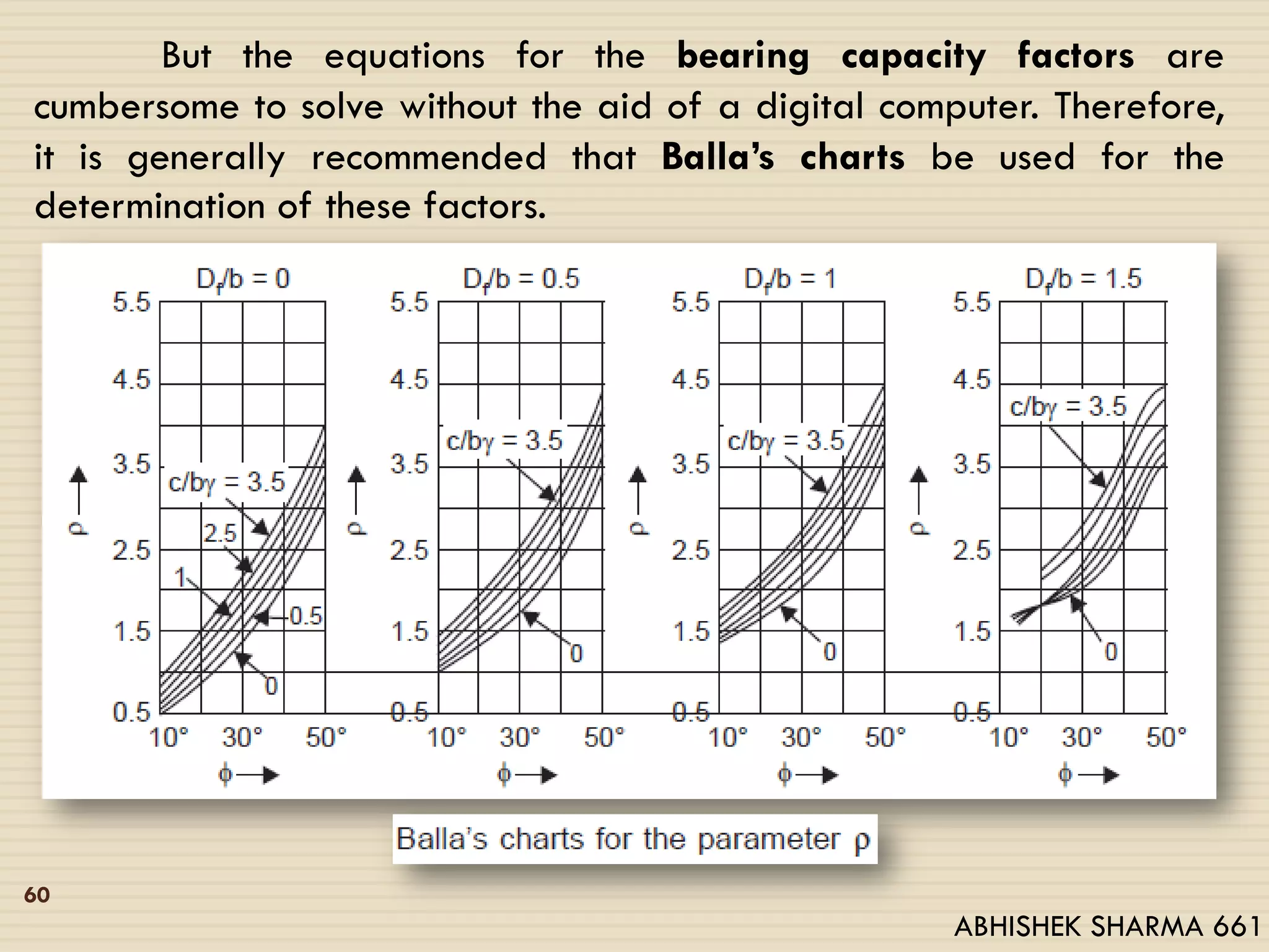 60
But the equations for the bearing capacity factors are
cumbersome to solve without the aid of a digital computer. Therefore,
it is generally recommended that Balla’s charts be used for the
determination of these factors.
ABHISHEK SHARMA 661
 