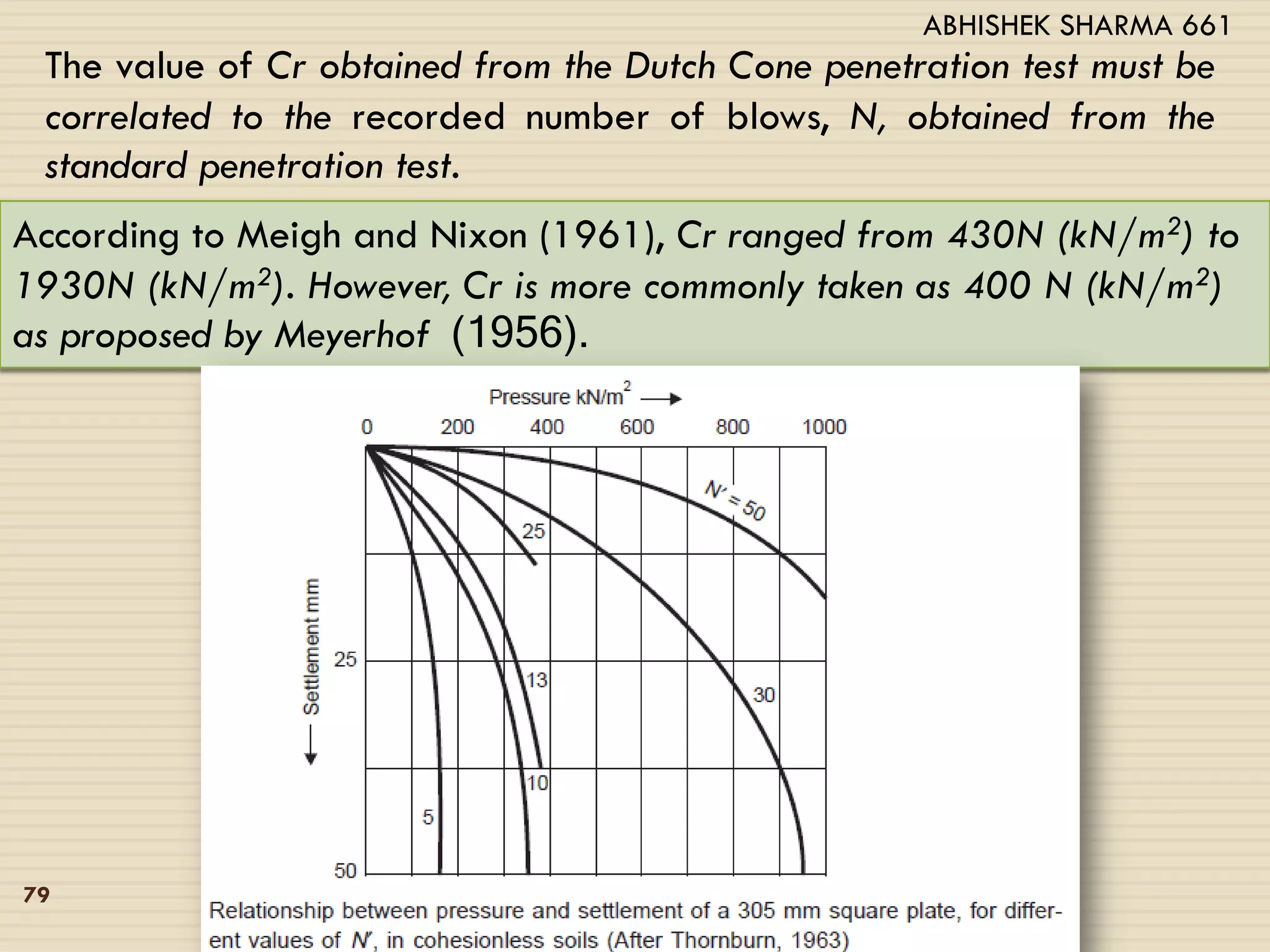 The value of Cr obtained from the Dutch Cone penetration test must be
correlated to the recorded number of blows, N, obtained from the
standard penetration test.
According to Meigh and Nixon (1961), Cr ranged from 430N (kN/m2) to
1930N (kN/m2). However, Cr is more commonly taken as 400 N (kN/m2)
as proposed by Meyerhof (1956).
79
ABHISHEK SHARMA 661
 