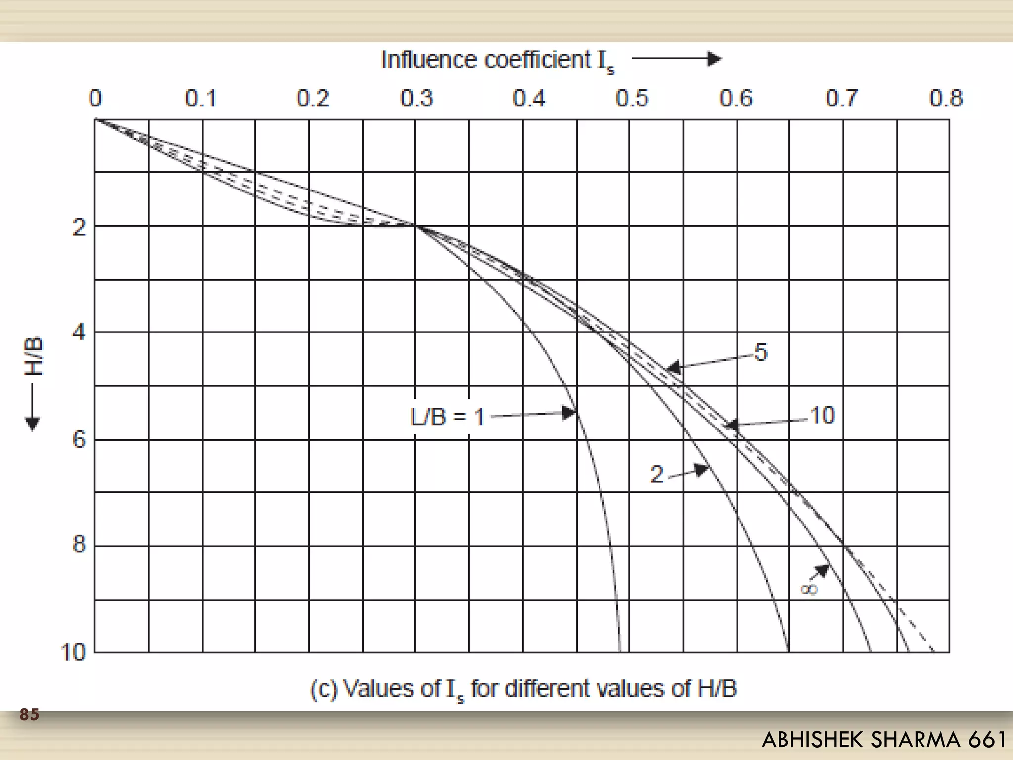 85
ABHISHEK SHARMA 661
 