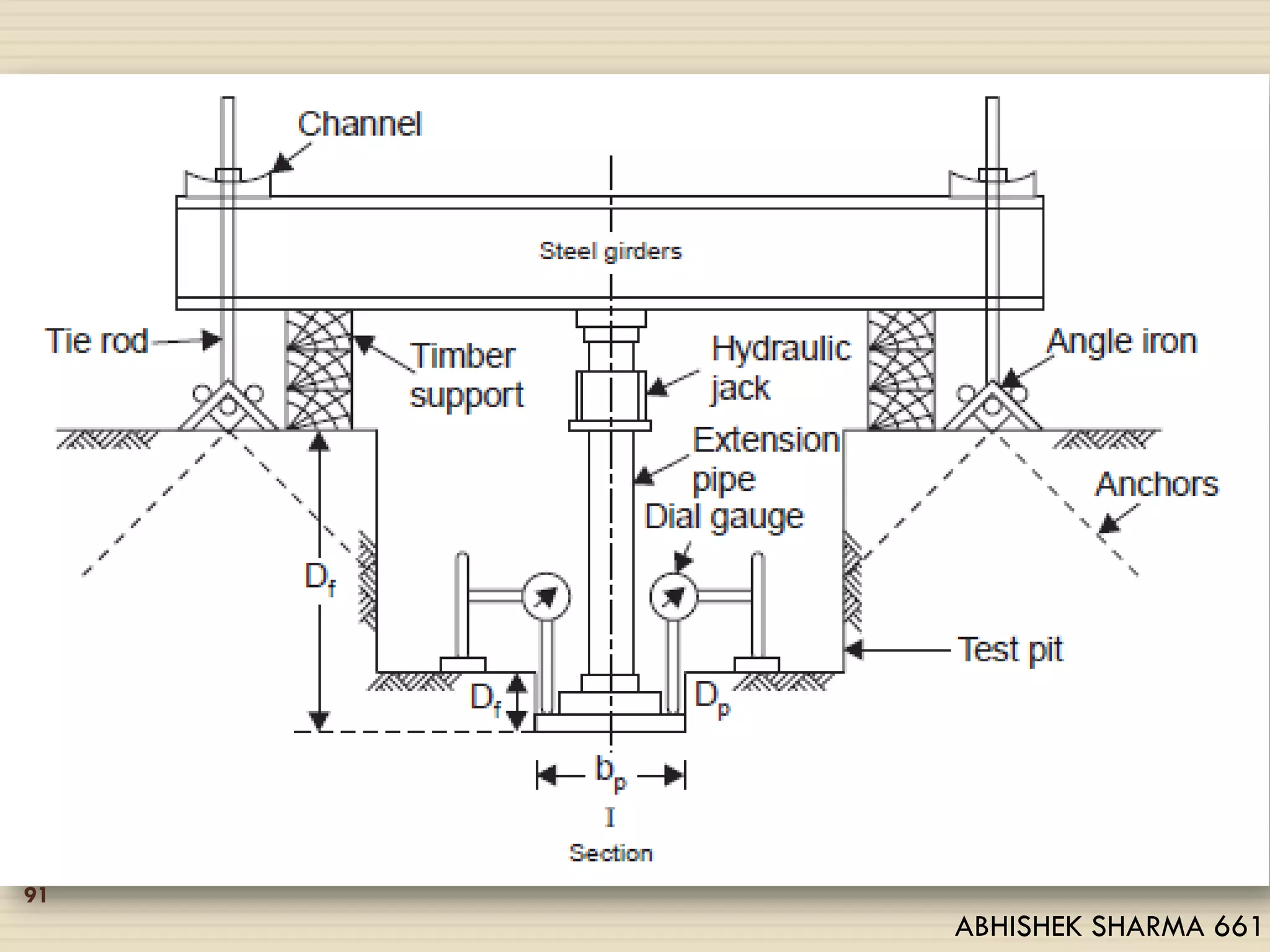 91
ABHISHEK SHARMA 661
 