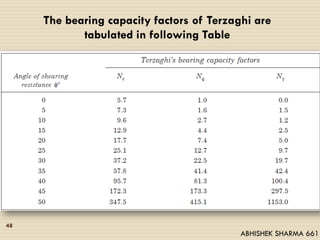 Bearing capacity of shallow foundations by abhishek sharma | PDF