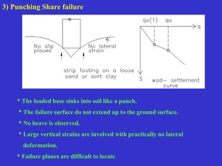 3) Punching Share failure
* The loaded base sinks into soil like a punch.
* The failure surface do not extend up to the ground surface.
* No heave is observed.
* Large vertical strains are involved with practically no lateral
deformation.
* Failure planes are difficult to locate
 