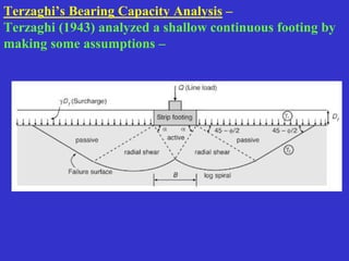 Terzaghi’s Bearing Capacity Analysis –
Terzaghi (1943) analyzed a shallow continuous footing by
making some assumptions –
 