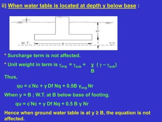 ii) When water table is located at depth y below base :
* Surcharge term is not affected.
* Unit weight in term is gavg = gsub + y ( g – gsub)
B
Thus,
qu = c’Nc + γ Df Nq + 0.5B γavg Nr
When y = B ; W.T. at B below base of footing.
qu = c’Nc + γ Df Nq + 0.5 B γ Nr
Hence when ground water table is at y ≥ B, the equation is not
affected.
 
