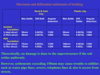 Sand & hard
Clay
Plastic clay
Max.Settle. Diff.Settl Angular
distortion
Max.Settle Diff.
Settle.
Angular
distortion
Isolated
foundation
i) steel struct
ii) RCC struct
50mm
50mm
0.0033L
0.0015L
1/300
1/666
50mm
75mm
0.0033L
0.0015L
1/300
1/666
Raft
foundation
i) steel struct
ii) Rcc struct.
75mm
75mm
0.0033L
0.002L
1/300
1/500
100mm
100mm
0.0033L
0.002L
1/300
1/500
Theoretically, no damage is done to the superstructure if the soil
settles uniformly.
However, settlements exceeding 150mm may cause trouble to utilities
such as water pipe lines, sewers, telephone lines & also is access from
streets.
Maximum and differential settlements of building
 