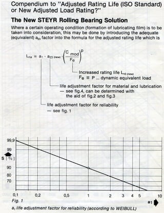 Bearing catalog