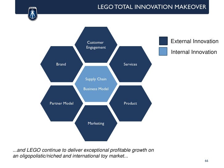 Bearing Consulting Innovation Management Seminar 2 At Ium