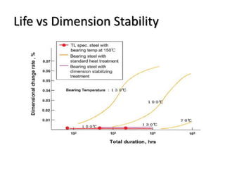 Life vs Dimension Stability
 