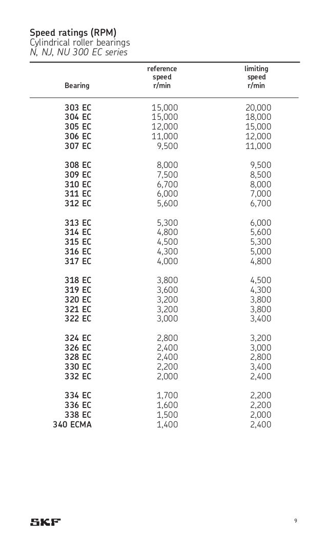 Bearing handbook for electric motor skf