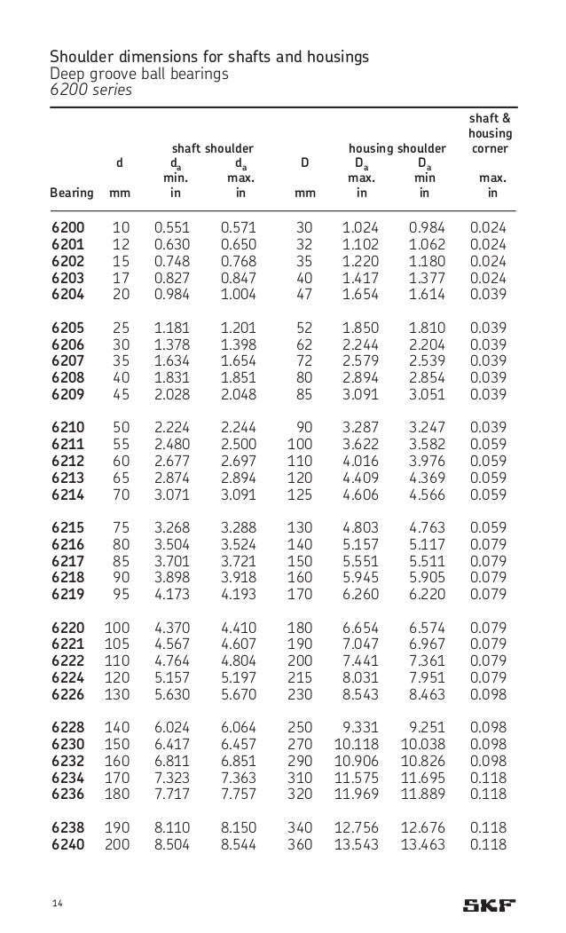Bearing Tolerance Chart