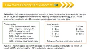 Bearing Decoder Roller Bearing introduction | PPTX