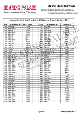 Bearing Palace, Mumbai, Industrial Bearings | PDF