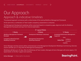 CLIENT BENEFITSOUR APPROACHMARKET DRIVERS REFERENCES CONTACT< >
Our Approach
Approach & indicative timelines
The proposed approach commences with a critical review of the existing Workforce Management Framework.
At the same time, a combination of Team Leader competency assessments is conducted.
The Management Development workshops will be customised based on competency gaps, alignment with the Workforce
Management Framework and input from internal stakeholders.
Senior Manager overview sessions will be conducted prior to the Management Development Workshops Commencing. Overview
sessions will take up to (1) day while the Management Development
Workshops will take up to (3) days. After the Workshops all Team Leaders, Managers & Senior Managers will receive approx. (12)
lapsed weeks ‘on-the-ﬂoor’ support and coaching.
Workforce Management Framework
Reviewed
Competency Based Exemplar
Modelling Conducted
Development Workshops Customised
Management Development
Workshops Delivered
Accelerated Performance Management
Supported
3 Weeks 6 Weeks 12 Weeks
Action Plan
Goals
Conﬁdence
Innovation
Capability
21 Lapsed Weeks
Active Manager | A BearingPoint Accelerator
 