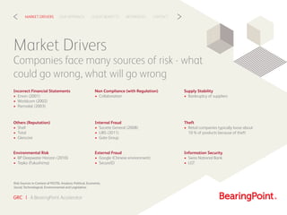Market Drivers
Companies face many sources of risk - what
could go wrong, what will go wrong
CLIENT BENEFITSOUR APPROACHMA...