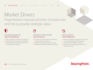 Market Drivers
Fragmented, manual activities increase cost
and fail to provide strategic value
CLIENT BENEFITSOUR APPROACH...