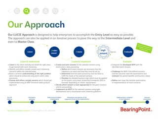 Business and Data in motion | A BearingPoint Accelerator
Our LUCIE Approach is designed to help enterprises to accomplish ...