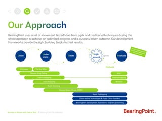 Business in Motion with Data at Rest | A BearingPoint Accelerator
BearingPoint uses a set of known and tested tools from agile and traditional techniques during the
whole approach to achieve an optimized progress and a business-driven outcome. Our development
frameworks provide the right building blocks for fast results.
Evaluate
Interviews The ﬁve Whys
Impact Mapping
Domain Story Telling
Story Mapping
KPIs
Impact Mapping
Reviews
Event Storming
Domain Driven Design (DDD)
Rapid Prototyping
Cloud-Native Technologies & Public Cloud Providers
BearingPoint Development Frameworks for Event Streaming
Listen Create
Impl-
ement
Evaluate
Under-
stand
Sprints
based on BearingPoint‘s
knowledge, frameworks
and experience
 