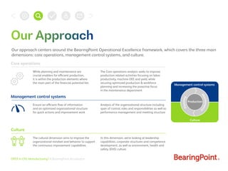 OPEX in CPG Manufacturing | A BearingPoint Accelerator
Our approach centers around the BearingPoint Operational Excellence...