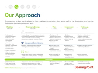 OPEX in CPG Manufacturing | A BearingPoint Accelerator
Improvement actions are developed in close collaboration with the c...