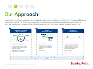Planning and Forecasting in Oil & Gas | A BearingPoint Accelerator
BearingPoint is offering a solution for a fully integra...